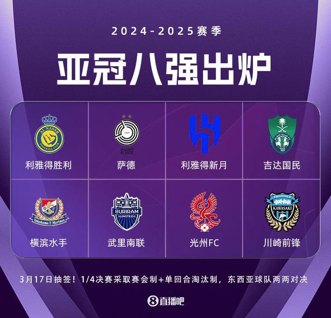 亞冠8強(qiáng)：中超全敗，沙特三隊晉級，光州逆襲神戶。
