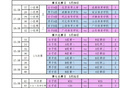 CBA球員混戰(zhàn)，王浩然35分，劉傳興22分，杜潤(rùn)旺19分！體院杯激戰(zhàn)。